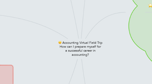 Mind Map: Accounting Virtual Field Trip How can I prepare myself for a successful career in accounting?