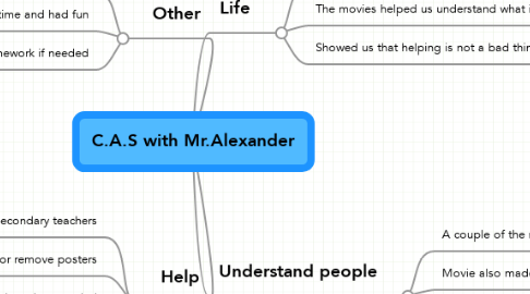 Mind Map: C.A.S with Mr.Alexander