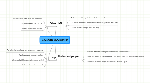 Mind Map: C.A.S with Mr.Alexander