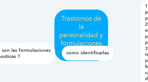 Mind Map: Trastornos de la personalidad y formulaciones diagnosticas