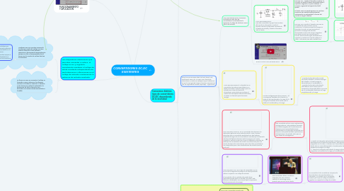 Mind Map: CONVERTIDORES DC-DC EXISTENTES