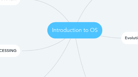 Mind Map: Introduction to OS