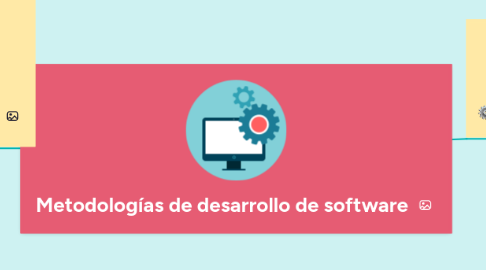 Mind Map: Metodologías de desarrollo de software