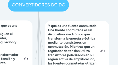 Mind Map: CONVERTIDORES DC DC