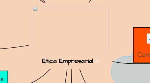 Mind Map: Etica Empresarial