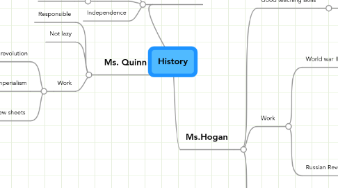 Mind Map: History