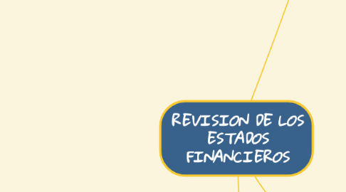 Mind Map: REVISION DE LOS ESTADOS FINANCIEROS