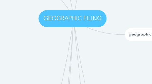 Mind Map: GEOGRAPHIC FILING