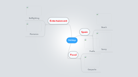 Mind Map: Holidays