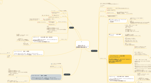 Mind Map: 自分に合った 医療脱毛機の選び方