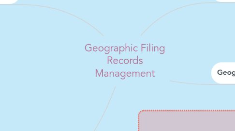 Mind Map: Geographic Filing Records Management