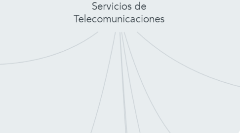 Mind Map: Servicios de Telecomunicaciones