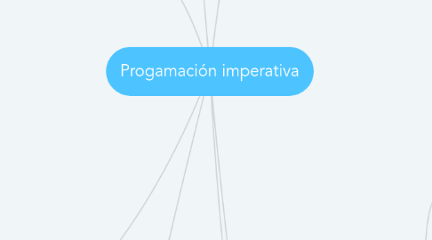 Mind Map: Progamación imperativa