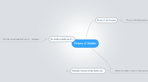 Mind Map: Picture of Shelter
