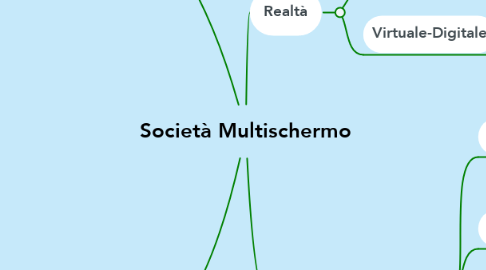 Mind Map: Società Multischermo