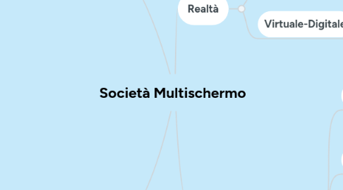 Mind Map: Società Multischermo