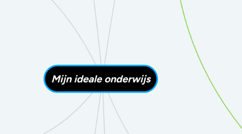 Mind Map: Mijn ideale onderwijs