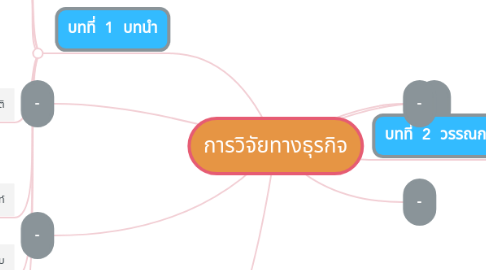 Mind Map: การวิจัยทางธุรกิจ