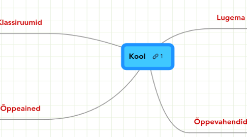 Mind Map: Kool