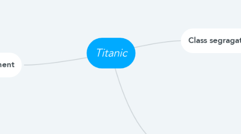 Mind Map: Titanic