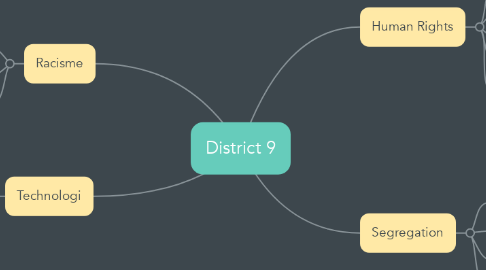Mind Map: District 9