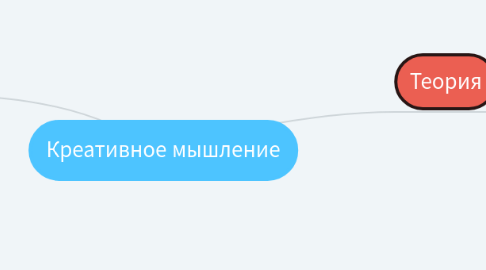 Mind Map: Креативное мышление