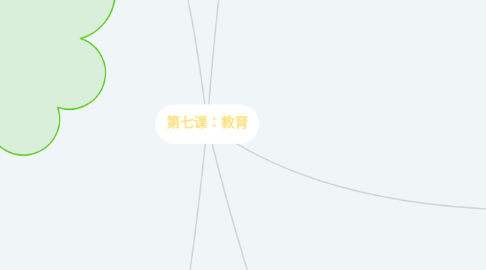 Mind Map: 第七课:教育
