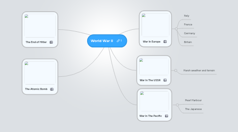 Mind Map: World War II