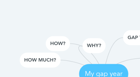 Mind Map: My gap year