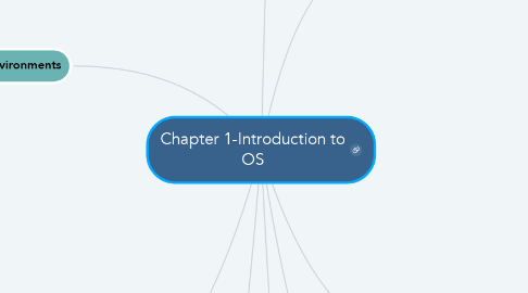Mind Map: Chapter 1-Introduction to OS