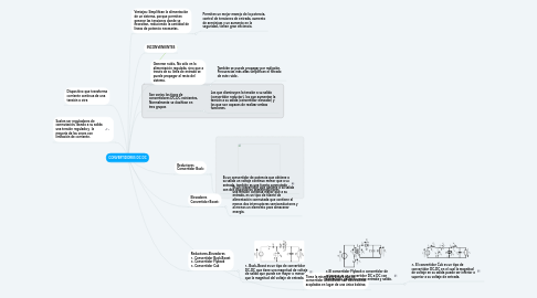 Mind Map: CONVERTIDORES DC DC