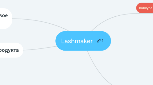 Mind Map: Lashmaker