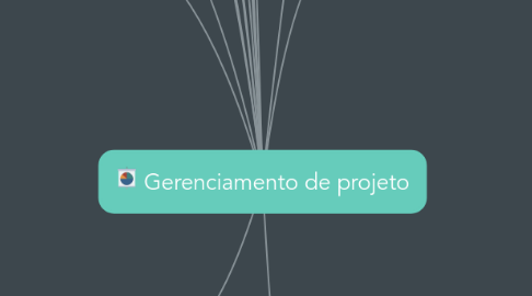 Mind Map: Gerenciamento de projeto