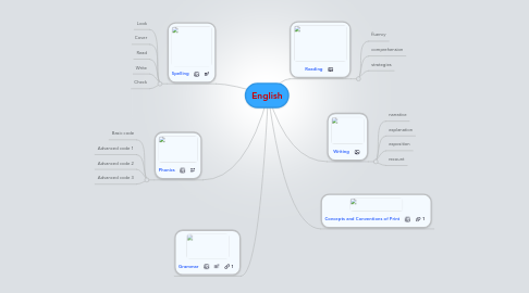 Mind Map: English