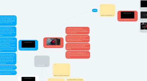 Mind Map: motori elettrici