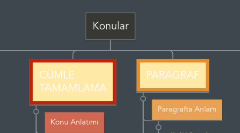 Mind Map: Konular