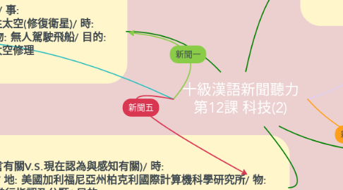 Mind Map: 十級漢語新聞聽力 第12課 科技(2)