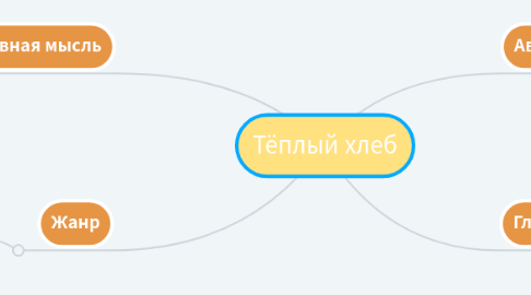 Mind Map: Тёплый хлеб