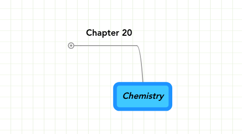 Mind Map: Chemistry