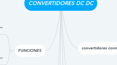 Mind Map: CONVERTIDORES DC DC