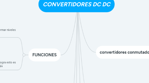 Mind Map: CONVERTIDORES DC DC