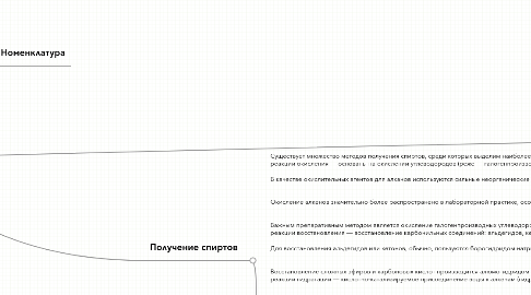 Mind Map: Спирты