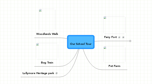 Mind Map: Our School Tour