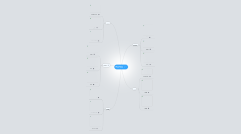 Mind Map: Meal Times