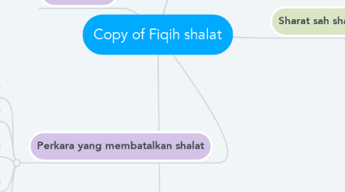 Mind Map: Copy of Fiqih shalat