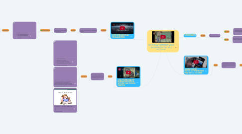 Mind Map: LECTURA E INTERNET: ¿QUE APORTAN LAS TIC A LA LECTURA?