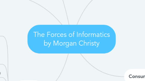 Mind Map: The Forces of Informatics by Morgan Christy