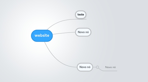 Mind Map: website