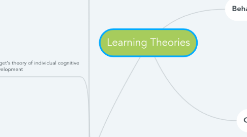 Mind Map: Learning Theories