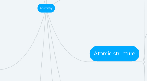 Mind Map: Chemistry